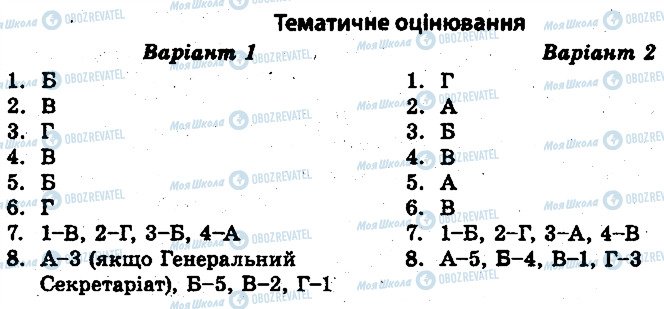 ГДЗ Історія України 10 клас сторінка 1