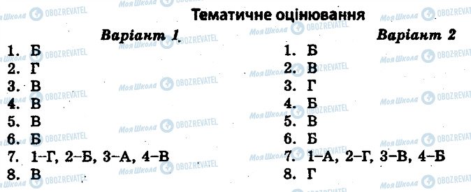 ГДЗ История Украины 10 класс страница 1