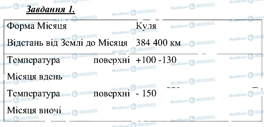 ГДЗ Природоведение 5 класс страница 1