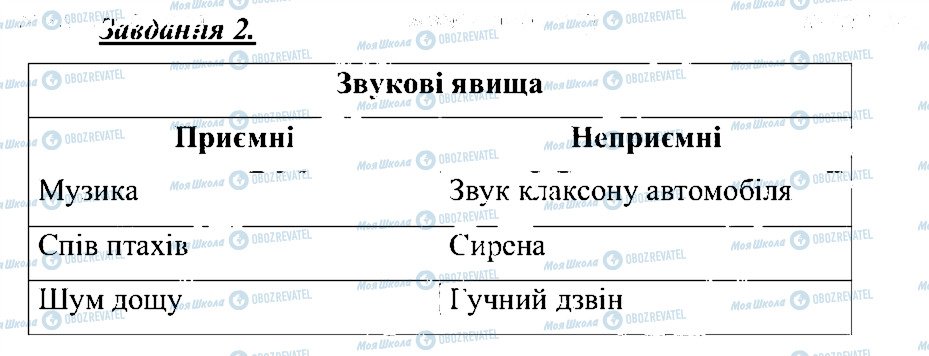 ГДЗ Природознавство 5 клас сторінка 2