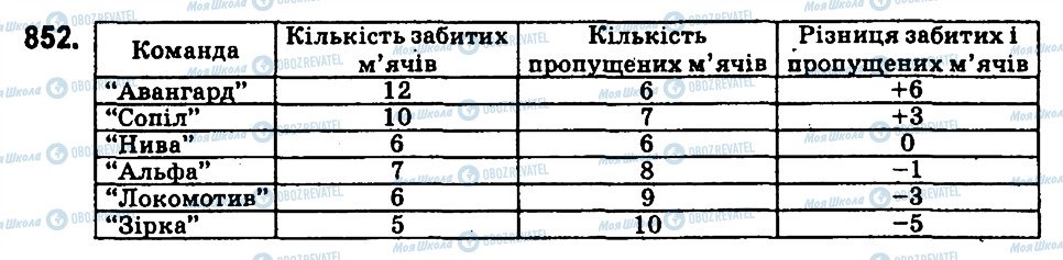 ГДЗ Математика 6 клас сторінка 852