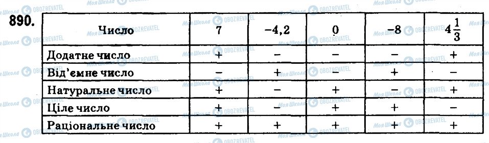 ГДЗ Математика 6 клас сторінка 890
