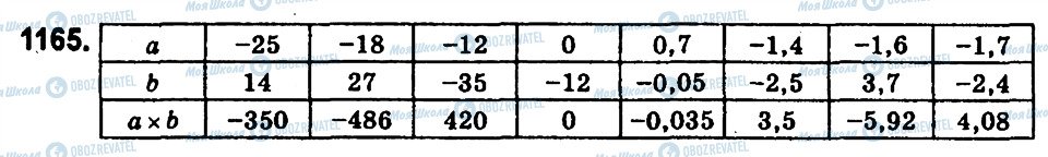 ГДЗ Математика 6 клас сторінка 1165