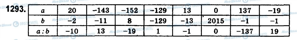 ГДЗ Математика 6 клас сторінка 1293