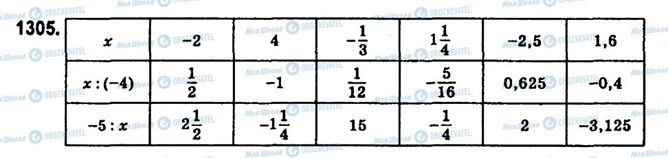 ГДЗ Математика 6 клас сторінка 1305