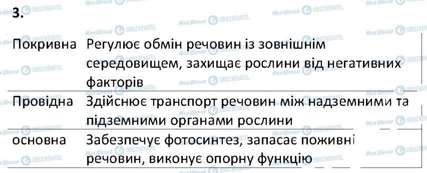 ГДЗ Біологія 6 клас сторінка 3