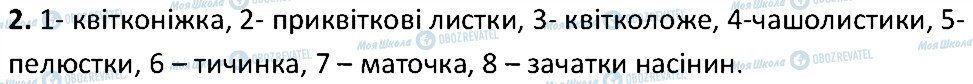 ГДЗ Біологія 6 клас сторінка 2