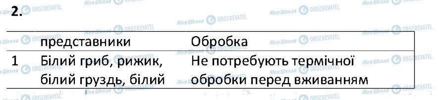 ГДЗ Біологія 6 клас сторінка 2