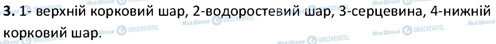 ГДЗ Біологія 6 клас сторінка 3