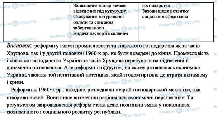 ГДЗ История Украины 11 класс страница 8