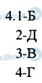 ГДЗ История Украины 11 класс страница 4