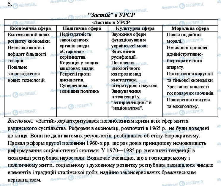 ГДЗ Історія України 11 клас сторінка 5