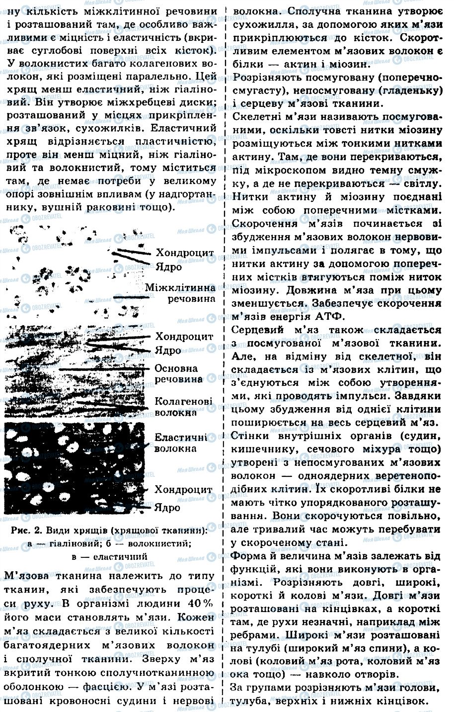 ГДЗ Біологія 9 клас сторінка ЛР1