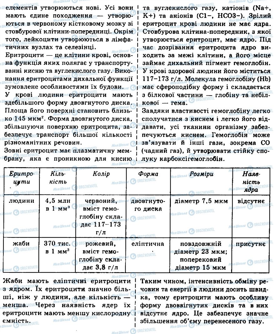 ГДЗ Біологія 9 клас сторінка ЛР3