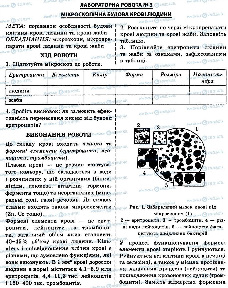 ГДЗ Біологія 9 клас сторінка ЛР3