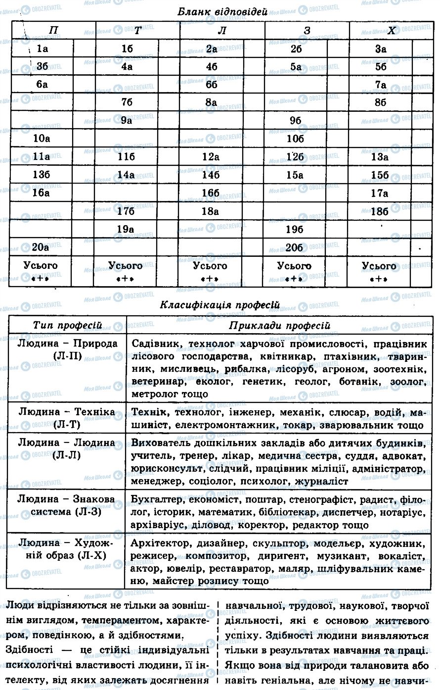 ГДЗ Біологія 9 клас сторінка ПР10