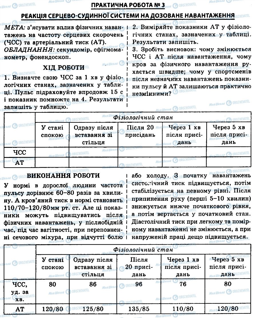 ГДЗ Біологія 9 клас сторінка ПР3