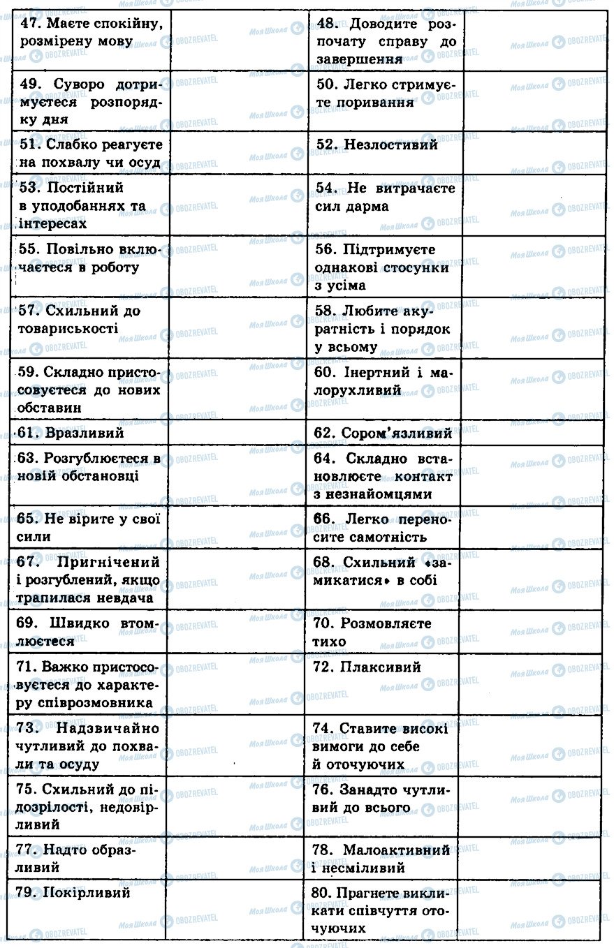 ГДЗ Биология 9 класс страница ПР9