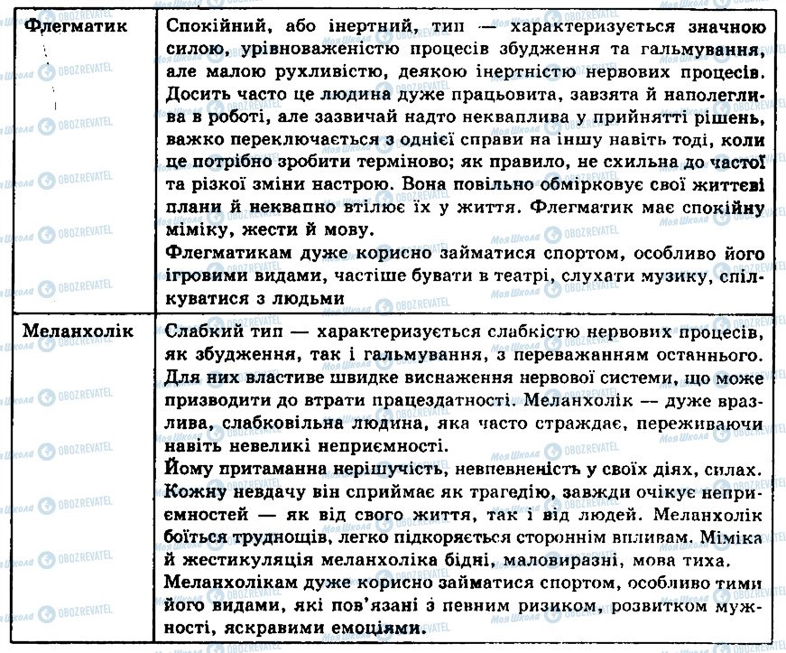 ГДЗ Биология 9 класс страница ПР9