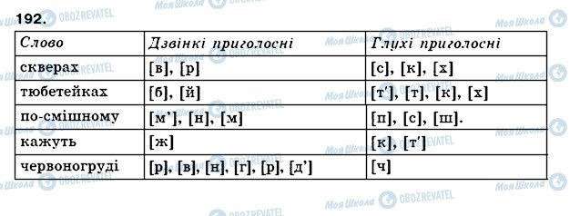 ГДЗ Українська мова 5 клас сторінка 192