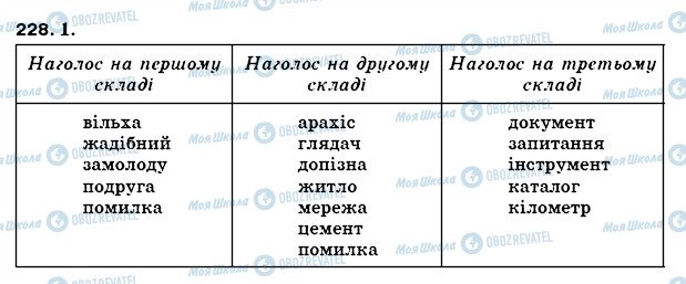ГДЗ Укр мова 5 класс страница 228