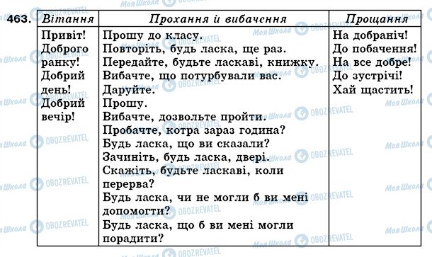 ГДЗ Українська мова 5 клас сторінка 463