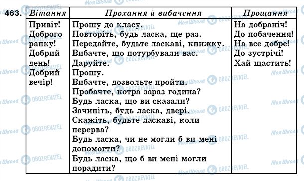 ГДЗ Укр мова 5 класс страница 463