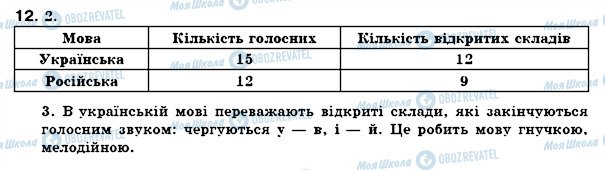 ГДЗ Укр мова 6 класс страница 12