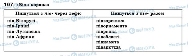 ГДЗ Укр мова 6 класс страница 167