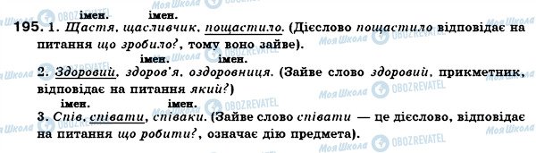 ГДЗ Українська мова 6 клас сторінка 195