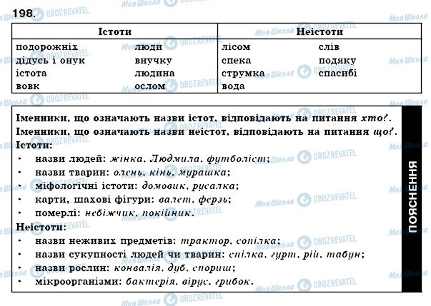 ГДЗ Укр мова 6 класс страница 198