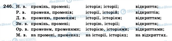 ГДЗ Українська мова 6 клас сторінка 246