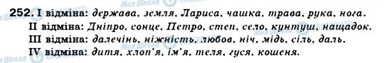 ГДЗ Укр мова 6 класс страница 252