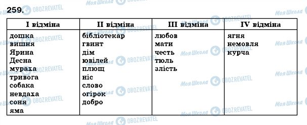 ГДЗ Українська мова 6 клас сторінка 259