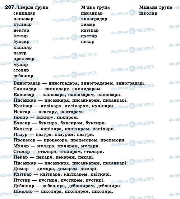 ГДЗ Українська мова 6 клас сторінка 287
