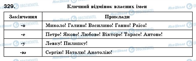 ГДЗ Українська мова 6 клас сторінка 329