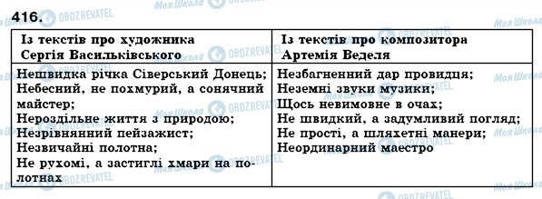 ГДЗ Українська мова 6 клас сторінка 416