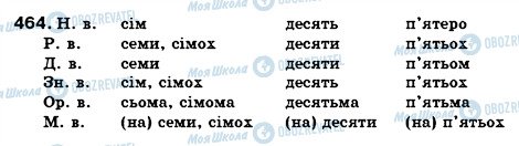 ГДЗ Укр мова 6 класс страница 464