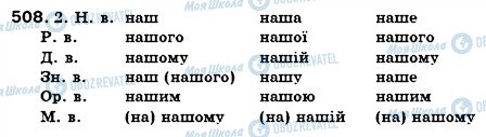 ГДЗ Українська мова 6 клас сторінка 508