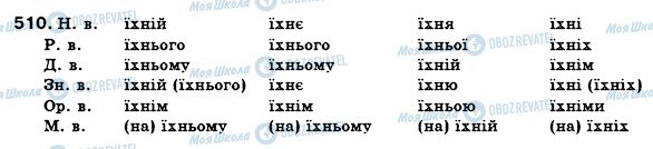 ГДЗ Українська мова 6 клас сторінка 510