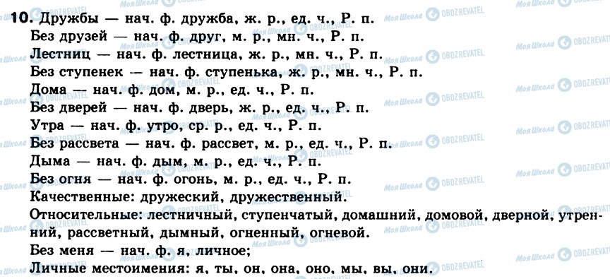 ГДЗ Російська мова 8 клас сторінка 10