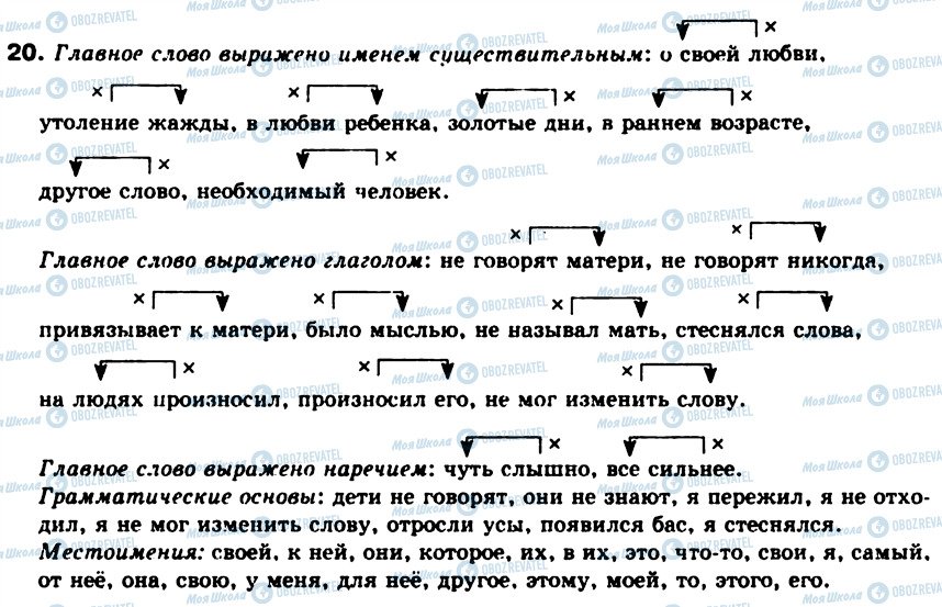 ГДЗ Російська мова 8 клас сторінка 20