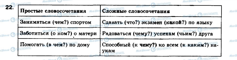 ГДЗ Російська мова 8 клас сторінка 22