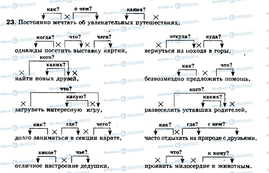 ГДЗ Російська мова 8 клас сторінка 23