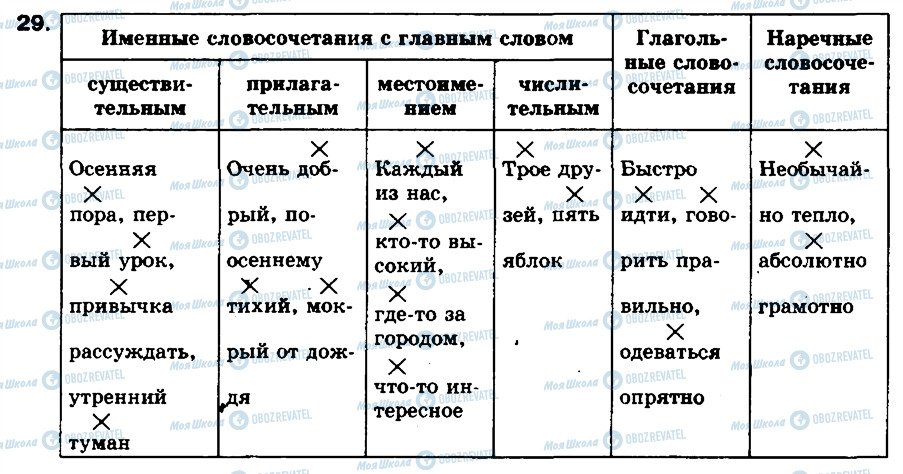 ГДЗ Російська мова 8 клас сторінка 29