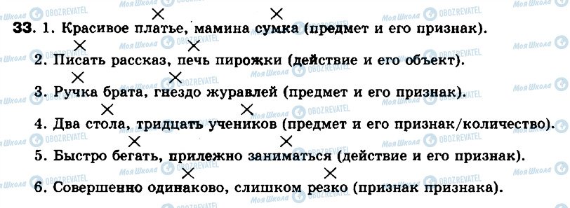 ГДЗ Російська мова 8 клас сторінка 33