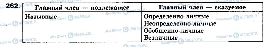 ГДЗ Російська мова 8 клас сторінка 262