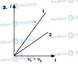 ГДЗ Фізика 8 клас сторінка 3