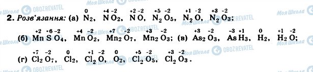 ГДЗ Химия 8 класс страница 2