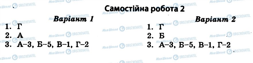 ГДЗ Історія України 11 клас сторінка СР2